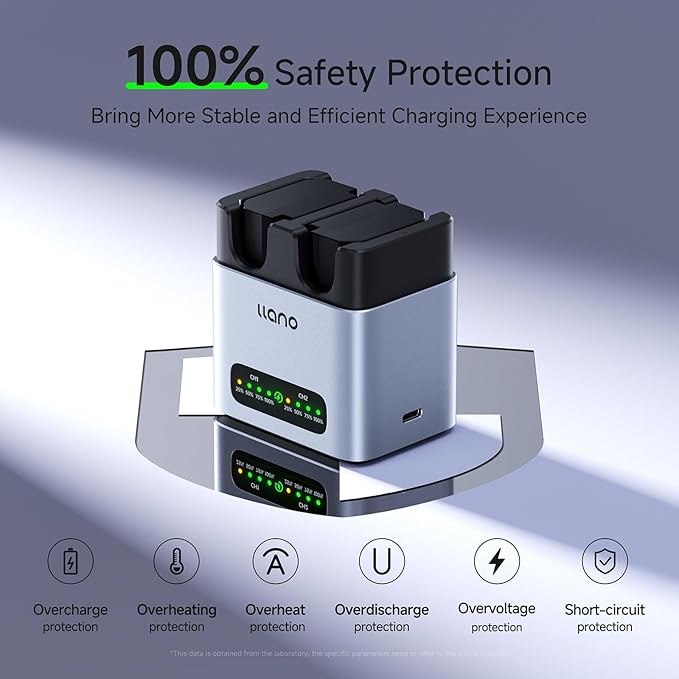llano 2-Pack 2400mAH NP-FZ100 Battery & 20W Fast Charger Set:Dual Slot for Sony Camera A7III A7IV A6700 FX3 FX30 A9 A7C A7CII A7RV A7RIII A6600 ZV-E1 ZV-E10II A1 FX2, USB-C,LED,Durable CNC Aluminum