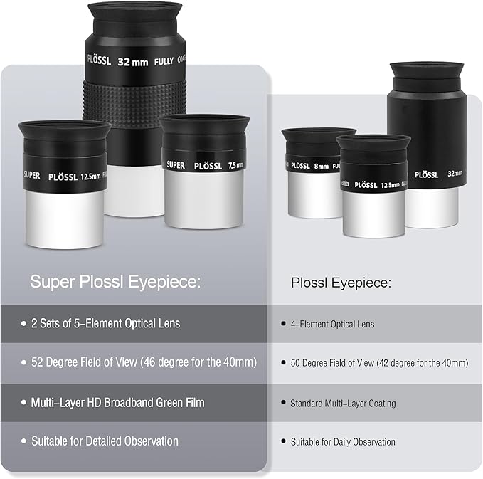 Astromania Telescope Eyepiece Set 1.25 Inch Super Plossl Eyepiece Set 7.5mm 12.5mm 32mm, 5 Element Fully Multi Coated Metal 52 Degree Apparent Field, Telescope Accessory Set for Astronomy Telescope
