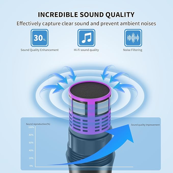 Wireless Microphones, Professional UHF Dual Microphones for Karaoke, Wireless Dynamic Microphone System Set with Rechargeable Receiver,Plug and Play, Speech, Wedding, Church, PA System