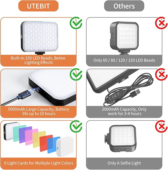 UTEBIT 156 LED Selfie Light for iPhone, Portable Phone Light with Clip & Camera Tripod Adapter, Rechargeable 5000mAh CRI 95+ with 3 Lighting Modes, for Picture, Makeup, Conferences, Vlog Photography
