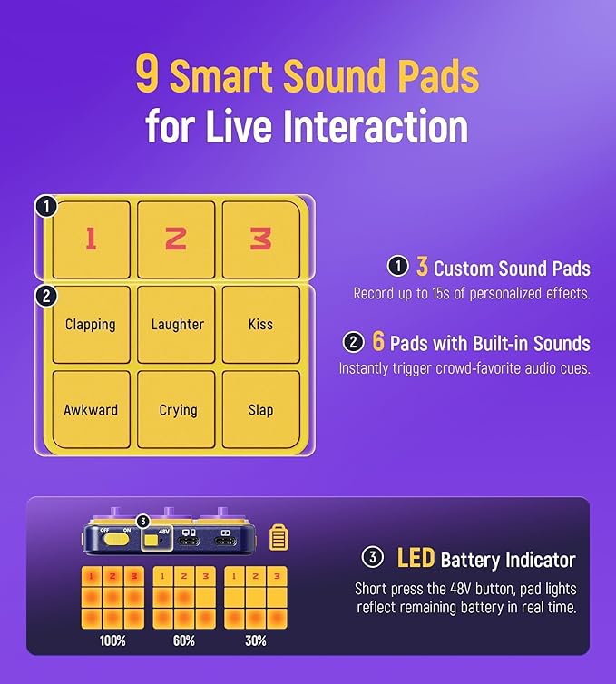 Synido Portable Audio Interface USB C Wireless Rechargeable Live Sound Card DJ Audio Mixer with Built-in Mic, 24bit/96kHz, 48V Phantom Power for Recording, Mobile Live Streaming, Podcasting, Outdoor