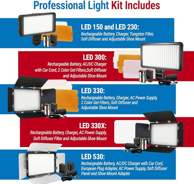 Vidpro LED-530 Photo and Video Light Kit - On Camera Panel LED Light - Adjustable and Dimmable 3200K-5600K Variable Color Light Fits Cameras w/Hot Shoe Includes Rechargeable Battery Diffuser