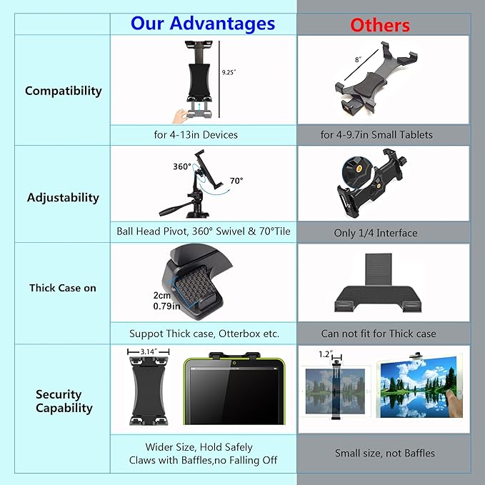 IPad Tripod Mount Adapter 360 Degree Rotatable Universal Tablet Clamp Holder for iPad Pro 12.9 11 10.5, iPad Air Mini, Surface Tab, Galaxy Tab and 3.5 to 13.5in Phone Tablet, for Tripod, Monopod