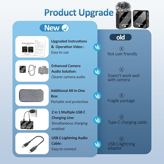Dual Mini Wireless Microphone USB C & Lightning for iPhone, Android Phone,Laptop,Noise Canceling Tiny Lavalier Microphone for Video Recording,TikTok,Plug-Play Lav Clip Mic.(10-Hr Battery Life)