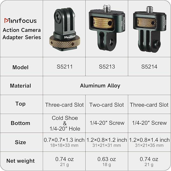 Gopro to 1/4" Adapter, 2Pcs Aluminum Camera Tripod Mount Adapter, 1/4" Screw Head Camera Mount for Gopro Hero 13/12/11/10/9/8, Insta360 X5/X4/X3, DJI Osmo, AKASO and Other Standard 1/4" Accessories