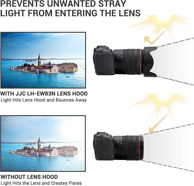 JJC EW-83N Reversible Lens Hood Shade for Canon RF 24-105mm F4L is USM Lens Replace EW-83N Lens Hood,Compatible with 77mm Filters and 77mm Lens Cap