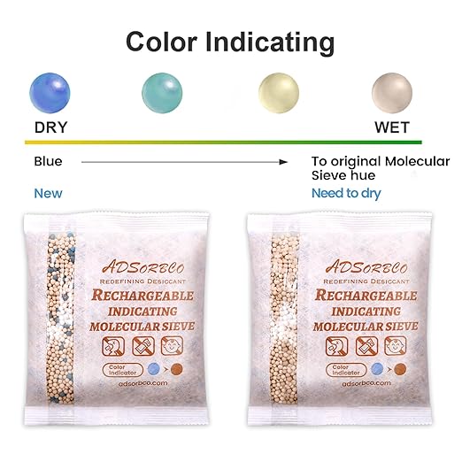 ADSorbco 5Gram (50 Packs) Molecular Sieve Desiccant Packs – Indicating Silica Gel Packets for Rapid Moisture Absorption in Pharmaceuticals, Supplements, and Electronics