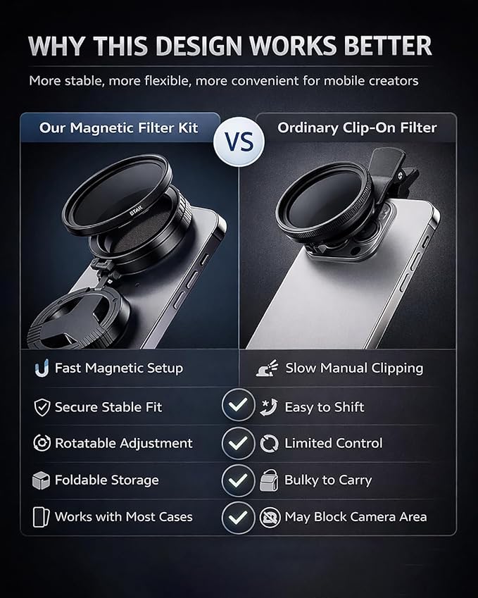 Anti-Glare Magnetic Phone Filter, Foldable Portable Anti Glare Phone Camera Lens, Professional 52mm CPL Polarizing Filter, Quick Mount, Reduce Reflections, Enhance Colors (Set with Starry Filter)