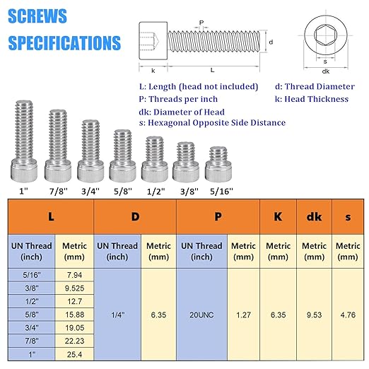40 Pieces 1/4 Inch Screw Camera Accessories, Camera Screws Mount Set for Tripods, Quick Release Plates