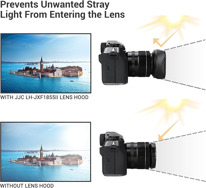JJC Metal Square Lens Hood Shade for Fuji Fujifilm XF 18-55mm F2.8-4 R LM OIS Lens on X-T5 X-T30 II X-T30II XT30II X-T4 X-S20 X-S10 X-T30 X-T20 X-T3 X-E3 Camera, for XF 14mm F2.8 R Lens, with Hood Cap