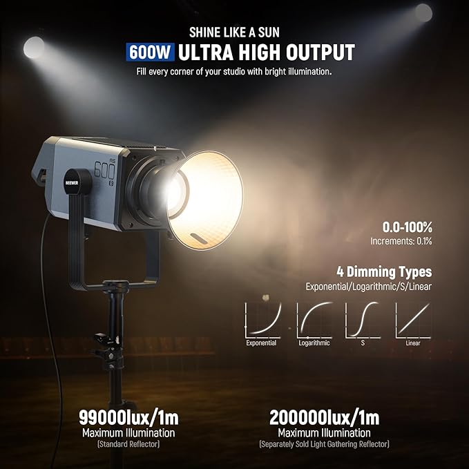 NEEWER AS600B COB LED Continuous Output Video Light with 2.4G/APP Control, 600W Output 2700K-6500K CRI96+/TLCI98+ PWM Dimming Source Match 12 Scenes Bowens Mount Silent Fan for TV News Studio