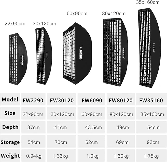 Godox Strip Softbox,2pcs FW35x160cm 14"x63" Bowens Mount Softbox with Honeycomb Grid,Bowens Mount Speedring for Studio Strobe Flash Lighting Speedlight,Portrait Product Photography