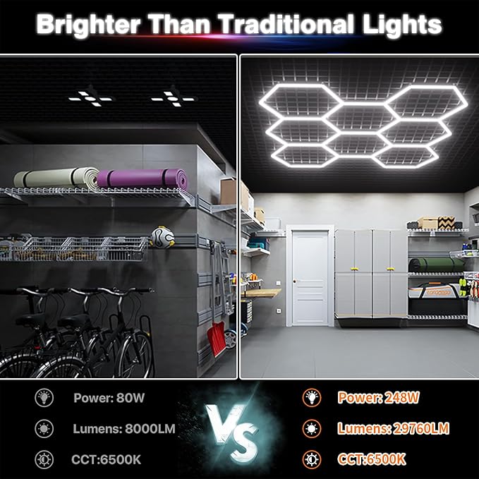 Hexagon Garage Lights: 245W 35 Pack 8 Grids LED Garage Lights - Easy Install 6500K Super Bright Honeycomb Light for Warehouse, Car Detailing Shop, Exhibition Hall, Gym