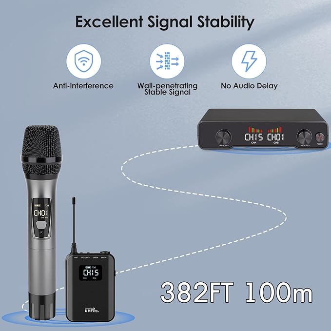 Lococo Wireless Microphone System MIC: Cordless Headset Microphones Bodypack Set - UHF Receiver 328ft Range Channels for Speaking, Singing Church DJ Stage Studio