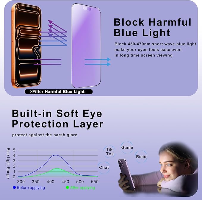SHANG PIN JIA 2 Pack Anti Blue Light Matte Screen Protector for iPhone 17 Pro 6.3-Inch Auto Dust Removal, No Bubbles, Tempered Glass Film, Easy Installation