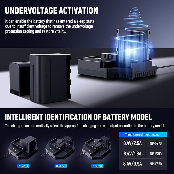 NEEWER NP-F970 4Pcs 7800mAh Replacement Batteries &100W PD 4 Channel OLED Fast Charger for NP-F550 NP-F750 NP-F970 Camcorder Battery, with 100W USB C Cable for Handycam NEEWER LED Light Monitor
