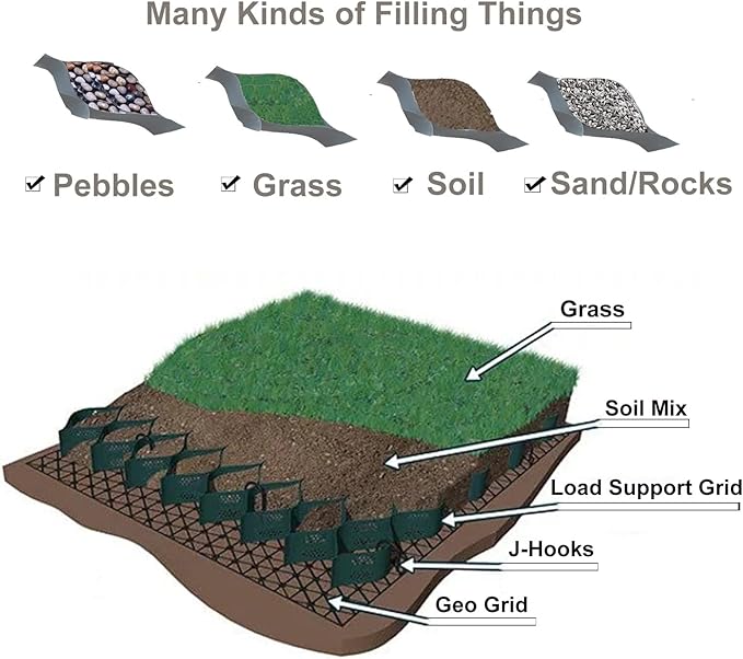 Permeable Pavers Honeycomb Geo Cell Grids for Parking Pad & Pool Deck Reinforcement - 7m x 7m (23ft x 23ft) Pea Gravel Stone Stabilization Solution