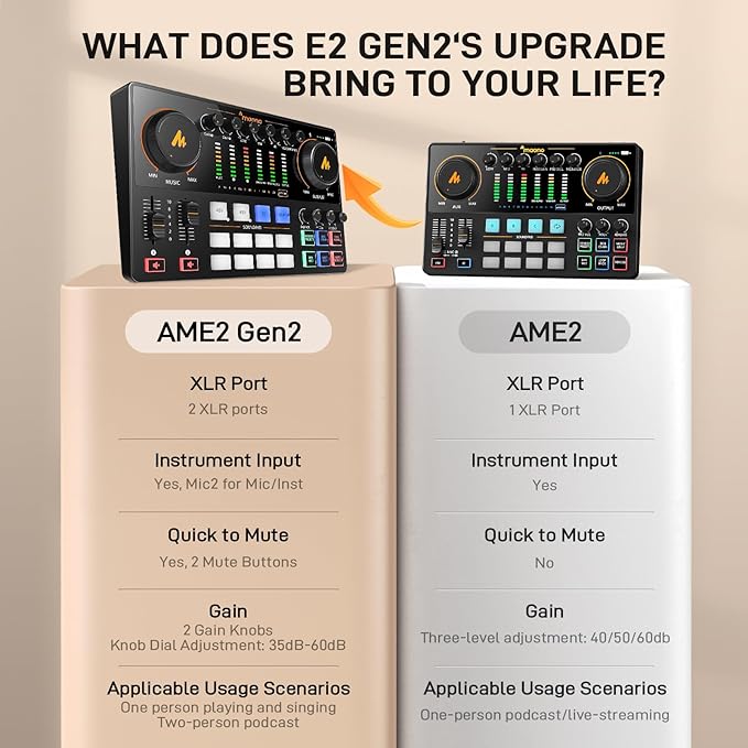 MAONO Podcast Equipment Bundle: Audio Interface mixer with Dual XLR Input for Podcast Streaming - MaonoCaster E2 Gen2