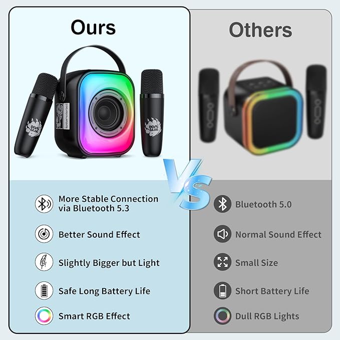 Mini Karaoke Machine with Two Wireless Microphones, Portable Bluetooth Speaker for Adults and Kids, Karaoke Microphone with LED, Speaker Supports for TF Card/USB, AUX in (Black)