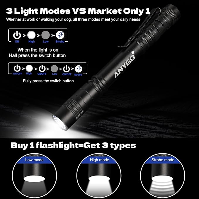 Rechargeable Pen Light Flashlight, High Lumens Pocket Flashlight with Clip, Waterproof Small Flashlights, LED Mini EDC Tactical Flash Light for Inspection, Work, Repair