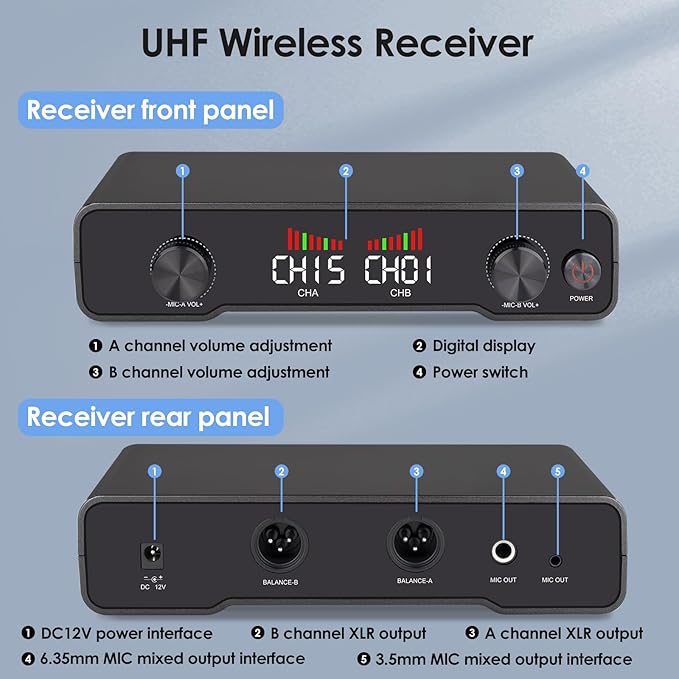 Lococo Wireless Microphone System MIC: Cordless Headset Microphones Bodypack Set - UHF Receiver 328ft Range Channels for Speaking, Singing Church DJ Stage Studio