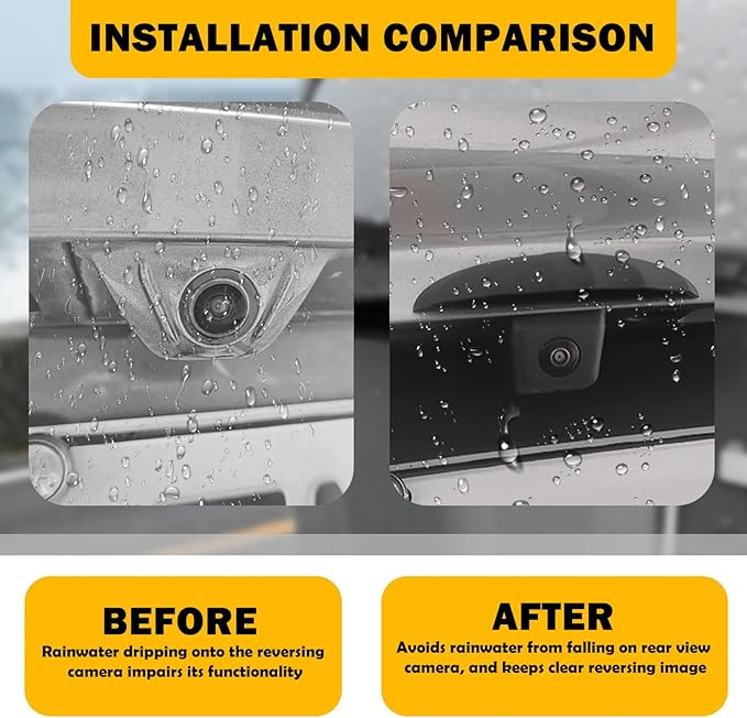 Car Backup Camera Rain Shield,Wider Car Back Up Camera Rain Cover Avoids Rains from Touching Lens,Silicone Cars Rear View Cameras Cover with Adhesive Backing Car Accessories(Standard:For widths:>0.9")