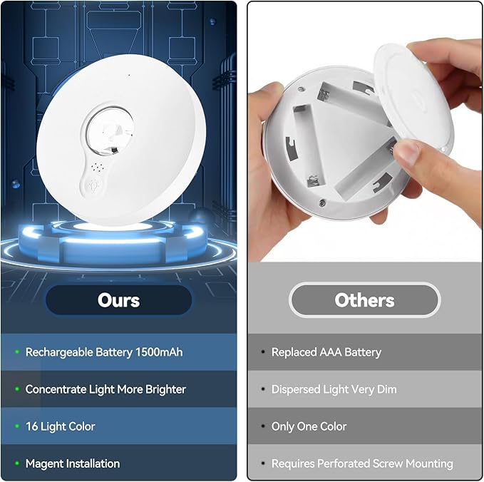 Rechargeable Puck Lights with Remote, 6 Pack Magnetic Under Cabinet Lighting, 1500mAh Battery Operated LED Tap Lights with Dimmer & Timmer for Kitchen, Closet, Shelf - 3 Color Temps & 12 RGB, White