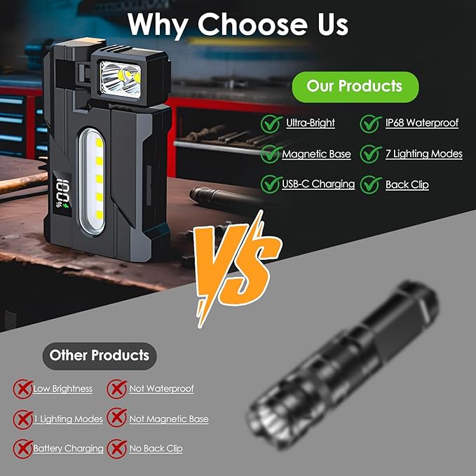 G5 EDC Flashlight – 2Pcs 400 Lumens Super Bright Rechargeable Mini Light with 270°Rotatable Magnet, 3 Modes Dual Light, 1200mAh Portable Flat Pocket Flashlights for Outdoor Camping Daily Carry (2Pcs)