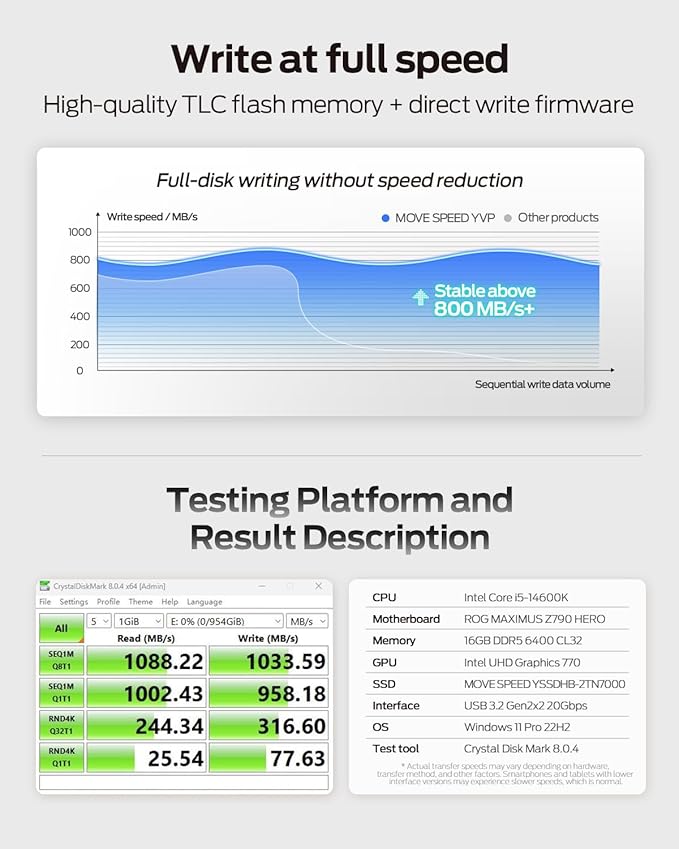 MOVE SPEED 2TB Flash Drive, External SSD with 1000MB/s Read Write Speed, USB 3.2 Gen2+Type C Dual Port Portable SSD, Thumb Drive for iPhone 15, 16, 17 Series/MacBook/Android Phone/Audio etc