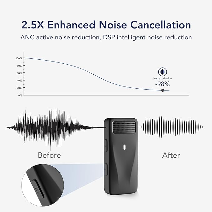 RGBlink Wireless Lavalier Microphone for iPhone 17,16,15 Pro Max, USB C Smartphone, Android - 2pcs Noise Canceling Wireless Clip on Lapel Mic for Recording Vlogging,Interview,Gifts for Content Creator