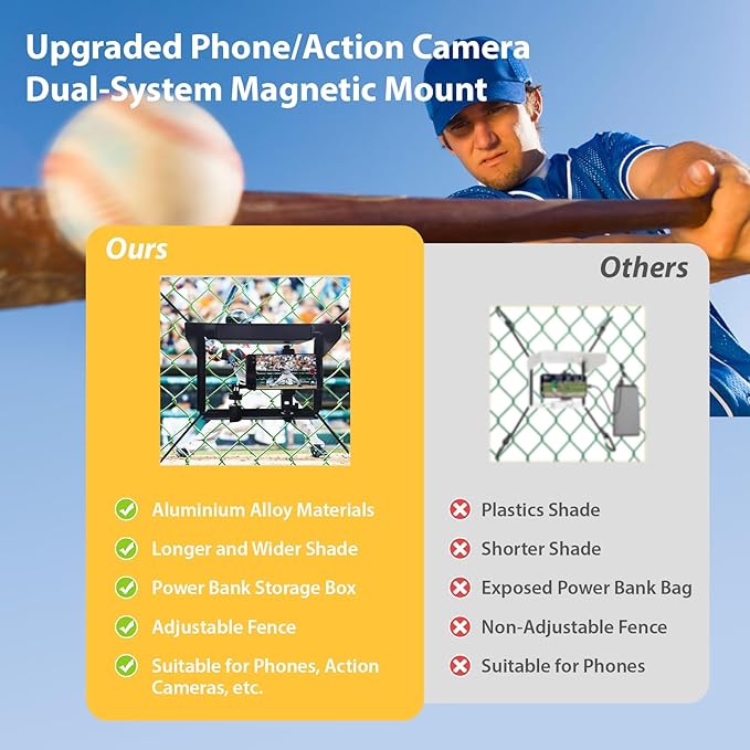 Magicbox Phone Fence Mount with Magnetic Shade Pro - 360° Adjustable Phone/Camera Bracket for iPhone, Samsung, GoPro & Mevo Start - Baseball, Softball, Tennis Sports Mounting Kit for Gamechanger
