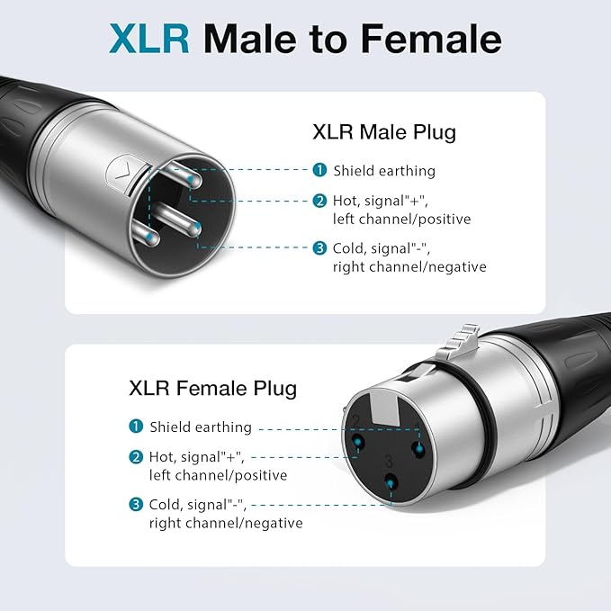 InnoGear XLR Microphone Cables, 10 Feet 2 Pack Oxygen-Free Copper Male to Female 3-Pin Balanced XLR Mic Cables Cord for Speaker Podcast Audio Mixer DMX Effector Amplifier Sound Card, Silver