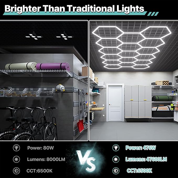 Hexagon Garage Lights: 476W 68 Pack 17 Grids LED Garage Lights - Easy Install 6500K Super Bright Honeycomb Light for Warehouse, Car Detailing Shop, Exhibition Hall, Gym