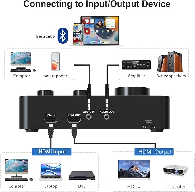 Rybozen Wireless Microphone Karaoke Mixer System, Dual Handheld Wireless Microphone for Karaoke, Smart TV, PC, Speaker, Amplifier, Church, Wedding - Support HDMI, AUX In/Out