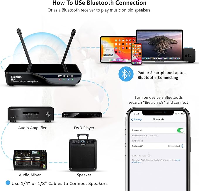 Bietrun Wireless Microphone with Echo/Treble/Bass, UHF 160ft Range, Dual UHF Cordless Dynamic Mic Handheld Microphone System for Home Karaoke, Meeting, Party, Wedding(Receiver with Bluetooth)