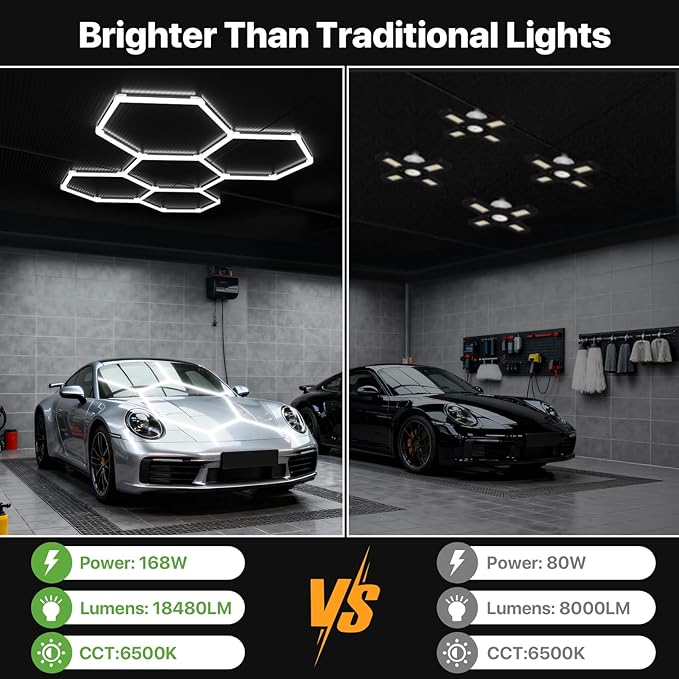 Glitgate Hexagon LED Garage Light, 168W 18480LM 5-Grid Honeycomb Hex Lighting System, 6500K Ultra Bright Ceiling Light for Garage, Car Detailing Shop, Workshop, Basement, Gym