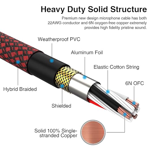 XLR Cable 6ft 2Pack, Multi-Color Heavy Duty Nylon Braided XLR Male to Female, Microphone Cable 3 Pin Balanced XLR Cable Compatible with Speakers, Microphones, Stage Lighting and More