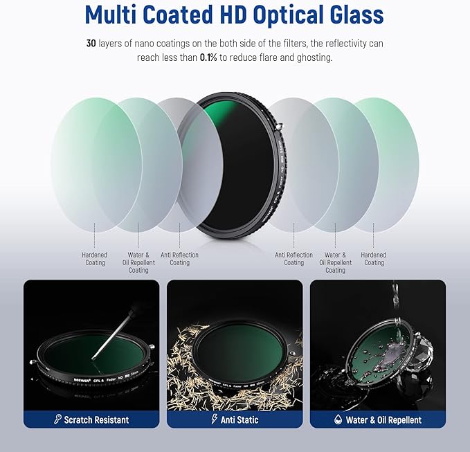 NEEWER 2 in 1 58mm Variable ND Filter ND2–ND32&CPL Filter(Circular Polarizer Filter) No X Cross/30 Layer Nano Coated/HD Optical Glass/Ultra Slim Aluminum Alloy Frame/Water Repellent/Scratch Resistant