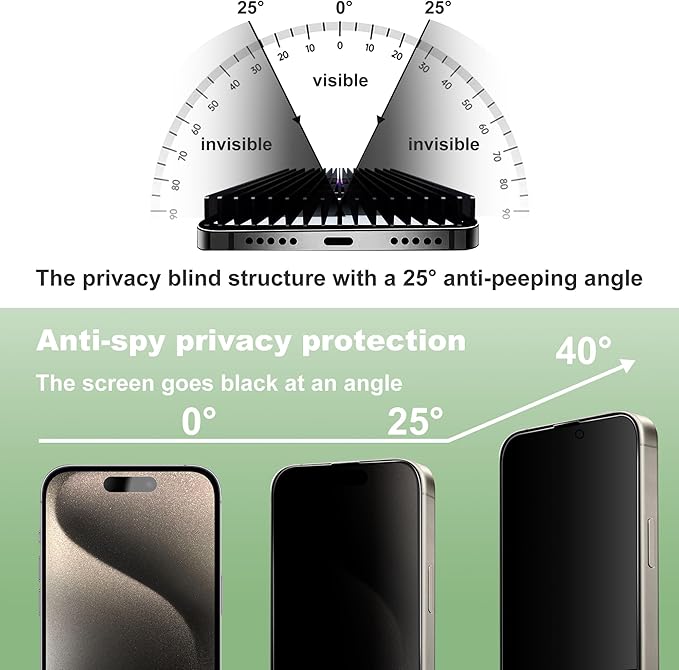SHANG PIN JIA 2 Pack Privacy Screen Protector for iPhone 15 Pro 6.1-Inch Auto Dust Removal, No Bubbles,Anti-Spy Tempered Glass Film, Easy Installation