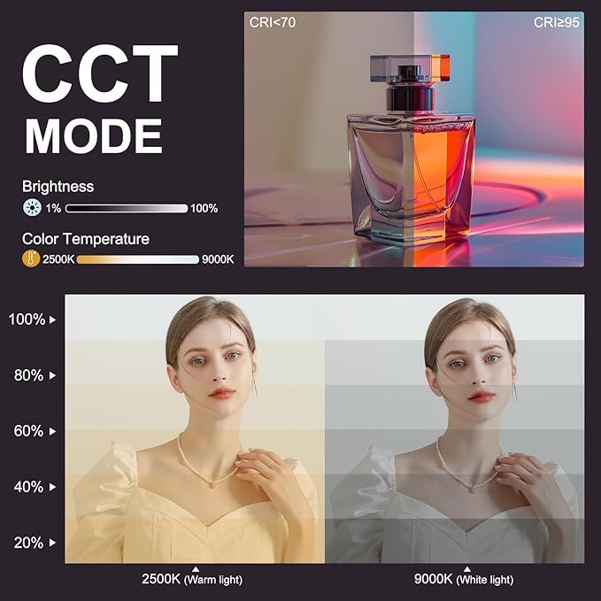 114 LEDs RGB Video Light Wand, Magnetic Handheld Magnetic Tube Light 2500K-9000K CCT & 20 Scene Modes with 3000mAh Battery, 95+ CRI, 120° Beam Angle for Photography YouTube TikTok Vlog