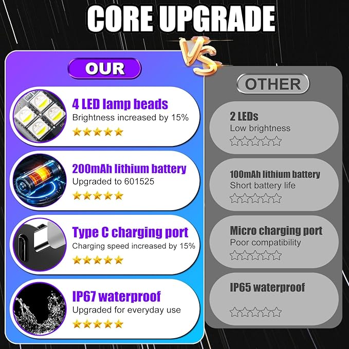 Upgraded Wireless LED Lights for Car, Rechargeable Interior Car Lights with 8 Colors Brightness Adjustable, 12H Battery Life, Remote Control, Mini Strobe Lights for Vehicle Motorcycle Bike Decor