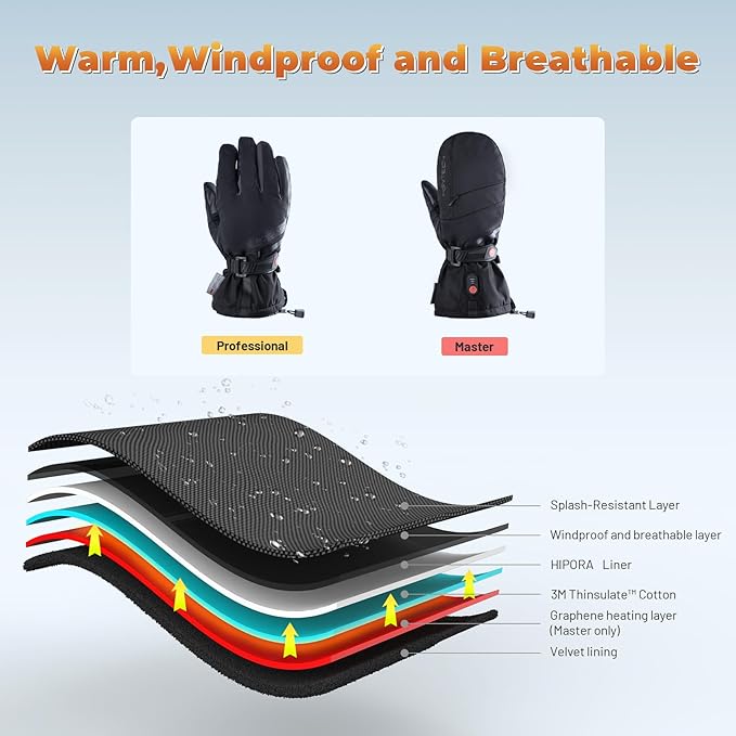 PGYTECH Professional Photography Gloves for Photographers, Cold Weather Ski Gloves for Men Women