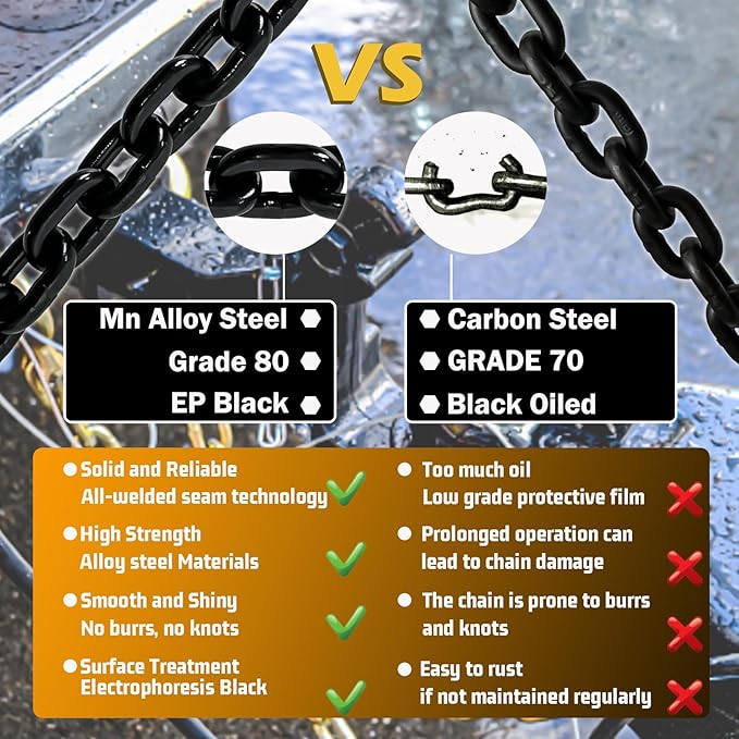 1/4" Log Chain- 20FT Heavy Duty Chain with 3300 Lbs Safety Load |G80 Trailer Binder Safety Chain with G70 Clevis Grab Hooks for Transporting|Towing Truck Tie Down Binding Equipment(EP Black)