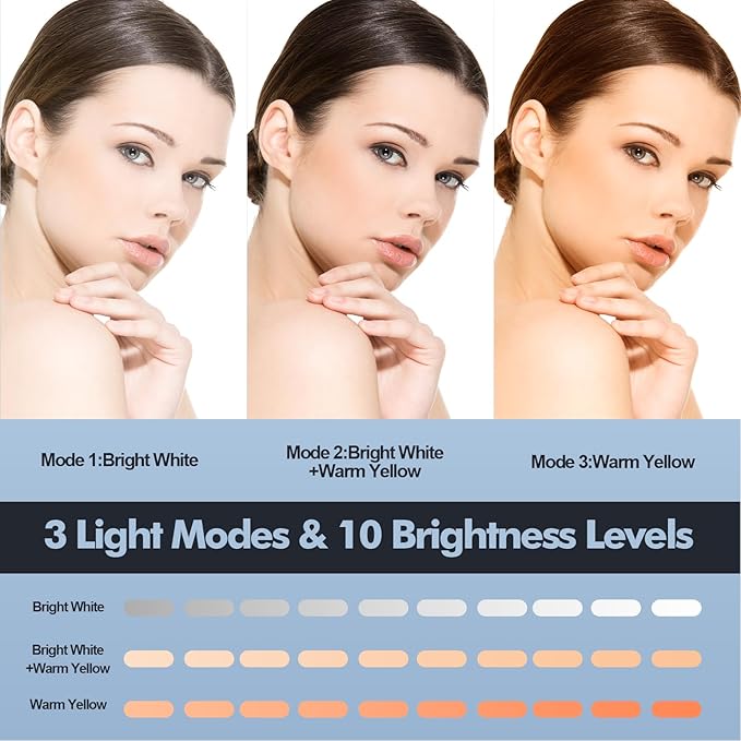 Selfie Light Portable 60 LED Rechargeable Video Conference Fill with Front & Back Clip and Adjusted 3 Modes for Phone, iPhone, IPad, Camera, Laptop, TikTok, Makeup, Live Stream, Vlog