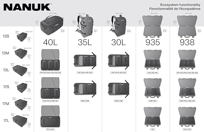 NANUK N-Cubik 17M Camera Bag Insert – Medium Water-Resistant Cube – Shockproof Protective Camera Insert for Backpack – Perfect for Tech Gear & Accessories (11.4” x 13.3” x 6.6”)