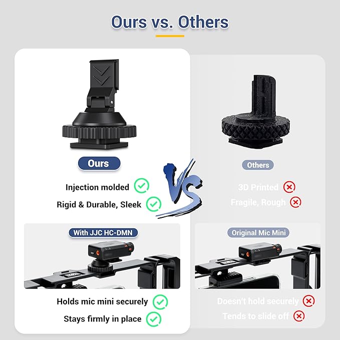 JJC Cold Shoe Mount Adapter for DJI Mic Mini with 1/4" Screw, DJI Mic Mini Accessories Compatible with Canon Nikon Sony Cameras Tripod Cage for Vlogging Video Recording