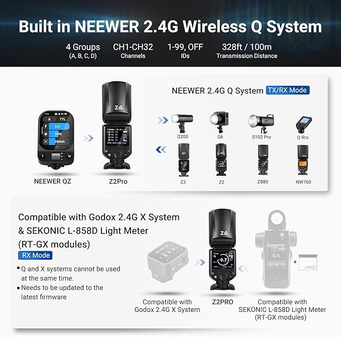NEEWER Z2PRO-C 2.4G TTL Round Head Flash Speedlite Compatible with Canon, Wireless Compatible with Godox, Upgraded UI, 76Ws 1/8000s HSS, TTL/M TCM Switch, 7.2V/3000mAh Battery, 600 Full Power Flash