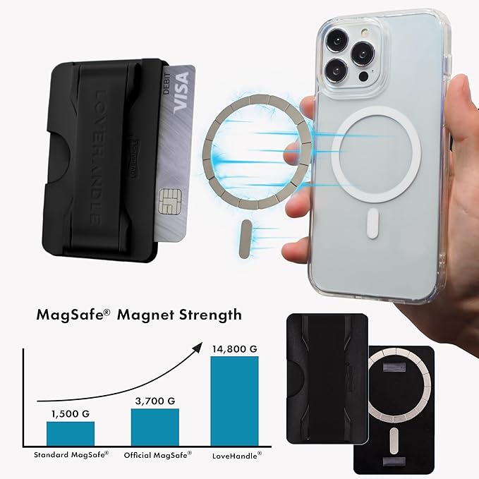LoveHandle Phone Wallet with Kickstand and Adapter Ring for MagSafe, Phone Card Holder, Wireless Charging Compatible, Wallet Compatible with MagSafe - Confetti