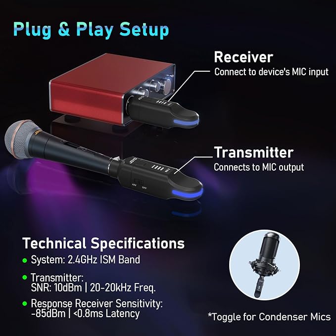 JOYO 2.4GHz Wireless Microphone System 4-Channel XLR Transmitter & Receiver Dynamic/Phantom-Powered Condenser Mics Adapter for PA Systems, Live Sound, Audio Mixer, Church, Studio (MW-2)
