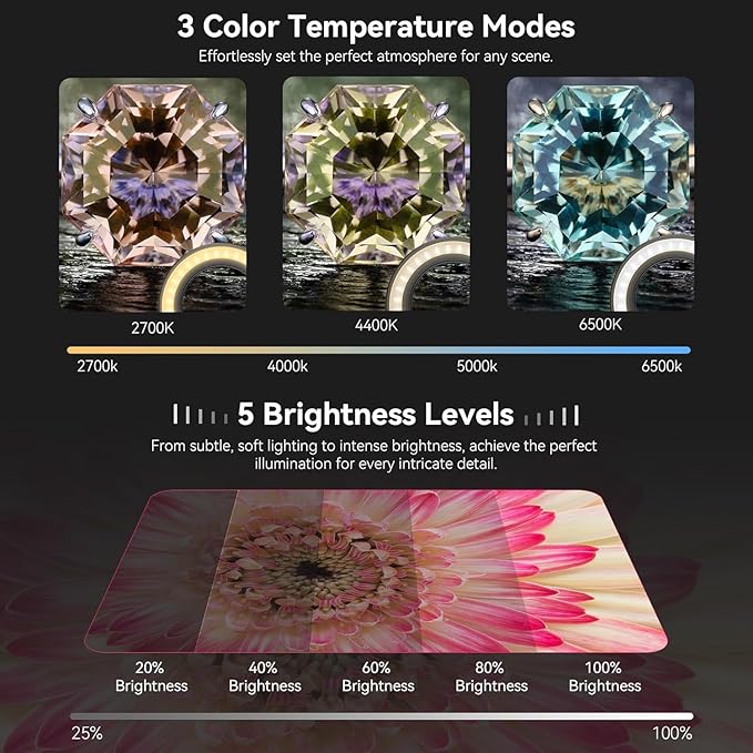 37mm+52mm Thread Macro Lens Fill Light (Only Light), Portable Phone Lens Ring Light with High Power 32 LED/CRI 95+/ 45 Light Modes, Lens Attachments for All 37mm+52mm Phone Lens/Filter/Camera Lens